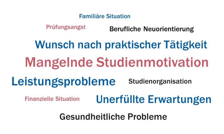 Herausforderungen Im Studium Beratungsnetzwerk Queraufstieg