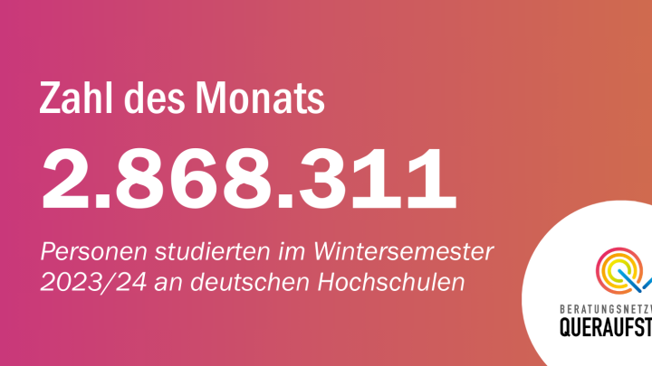 Die Zahl des Monats Oktober wird auf rosa-orangefarbenem Grund dargestellt: 2.868.311 Personen studierten im Wintersemester 2023/24 an deutschen Hochschulen.